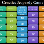 Genetics Jeopardy Game