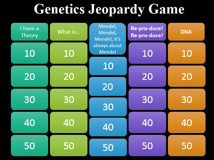 Genetics Jeopardy Game